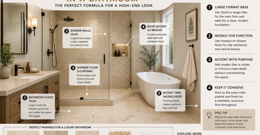 Luxury bathroom featuring herringbone, straight lay, and large format travertine tile patterns in a modern design